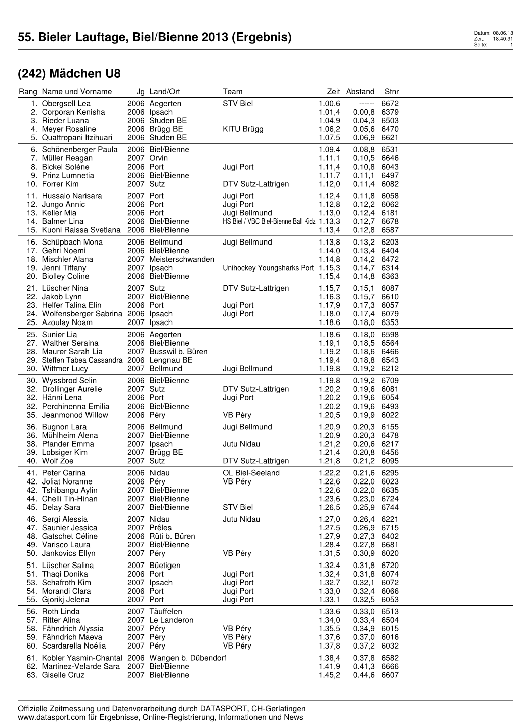 55. Bieler Lauftage, Biel/Bienne 2013 (Ergebnis) Zeit: 18:40:31 Seite: 1