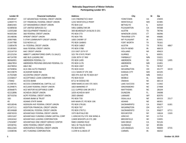 Nebraska Department of Motor Vehicles Participating Lender ID's