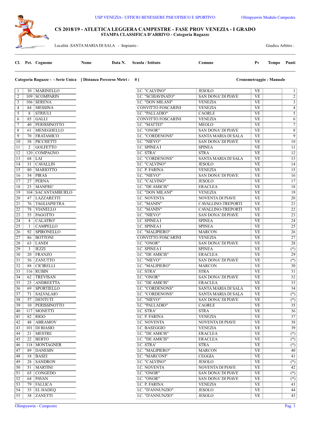 CS 2018/19 - ATLETICA LEGGERA CAMPESTRE - FASE PROV VENEZIA - I GRADO STAMPA CLASSIFICA D'arrivo - Categoria Ragazze