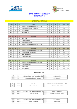 Boletim Nº016 – 05/12/2019 Serie Prata - A