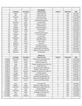 Bloomington Last Name First Name Previous Team Position Citizenship