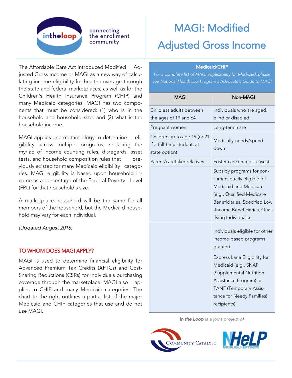 MAGI: Modified Adjusted Gross Income