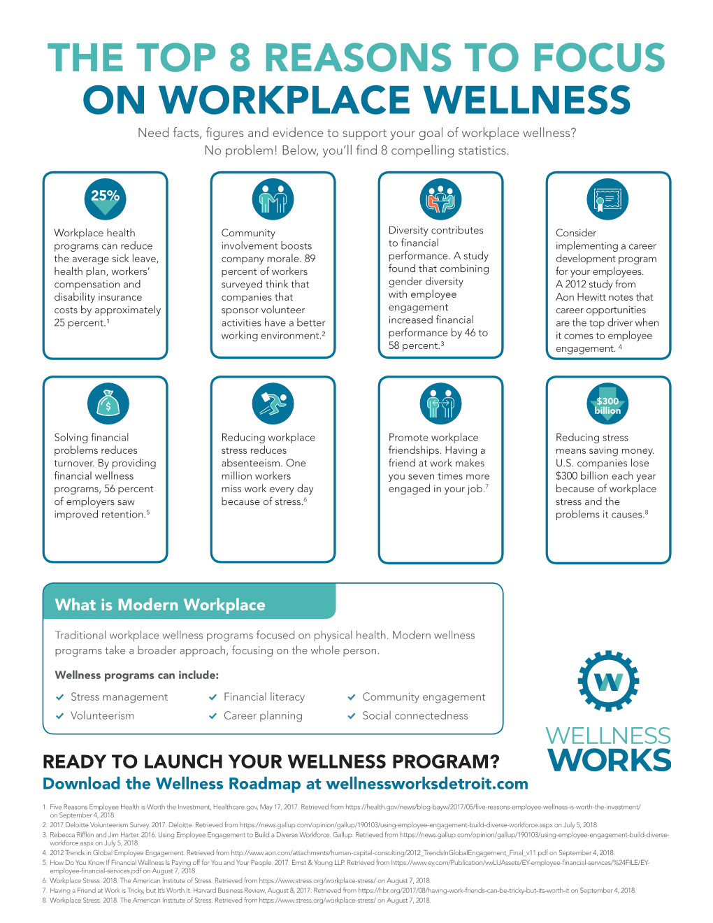 The Top 8 Reasons to Focus on Workplace Wellness - DocsLib