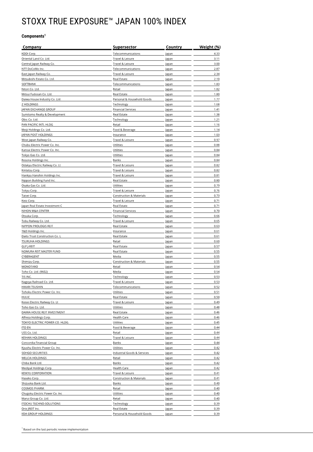 Stoxx True Exposure™ Japan 100% Index