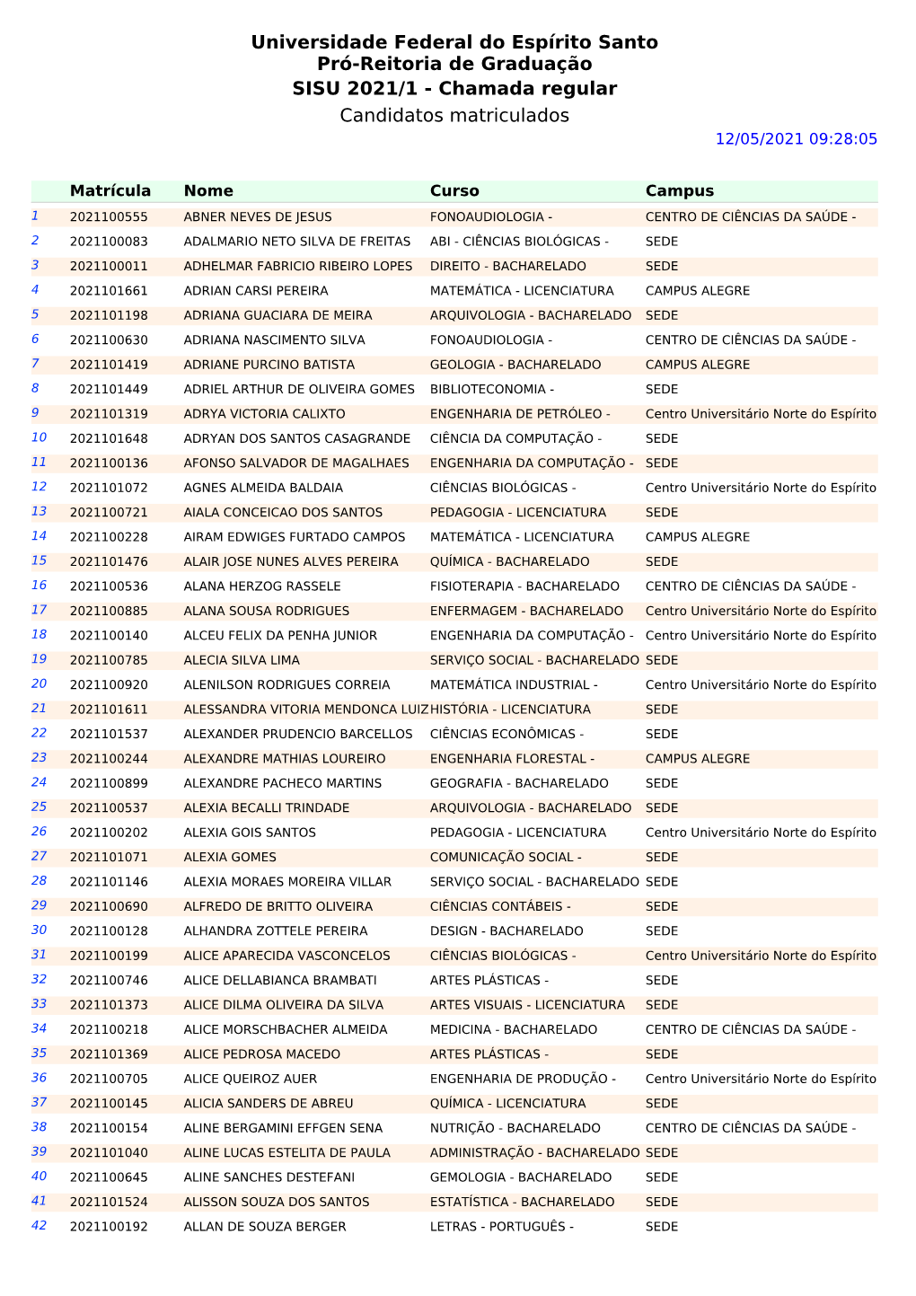 Resultado Da Chamada Regular