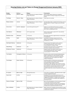 Estates Not Yet Taken-In-Charge Dungarvan/Lismore January 2021