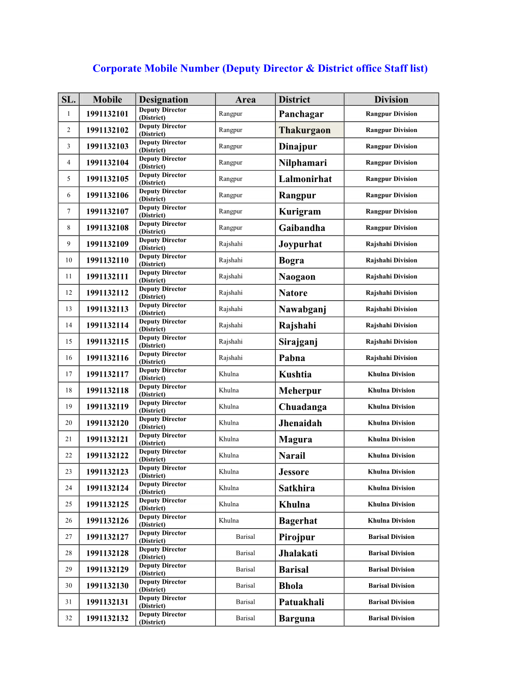 Corporate Mobile Number (Deputy Director & District Office Staff List)