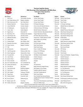 99Th Indy 500 Entry List 5-9.Xlsx