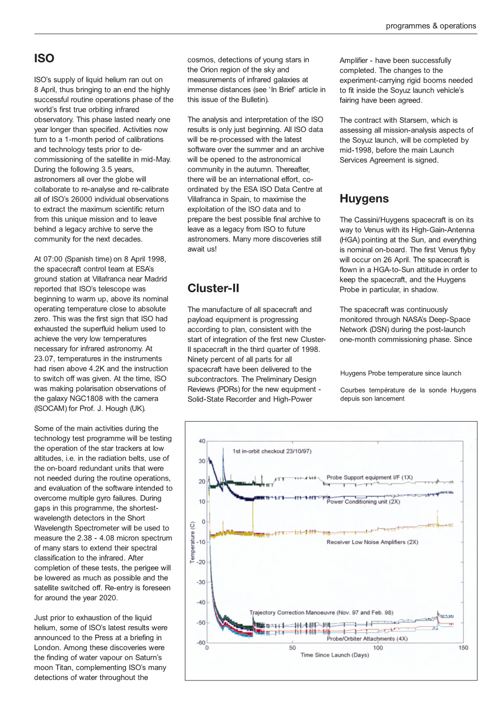 ISO Cluster-II Huygens