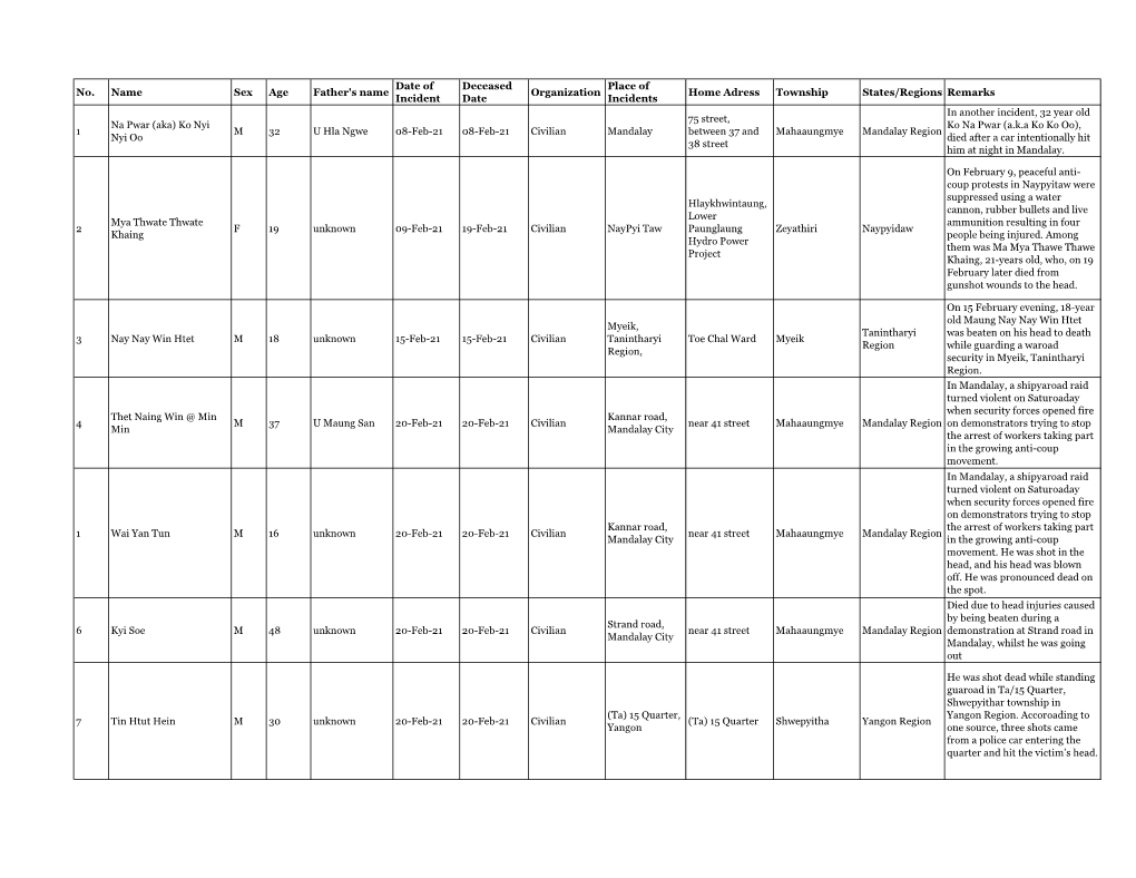 Recent Fatality List for June 10, 2021 (English)