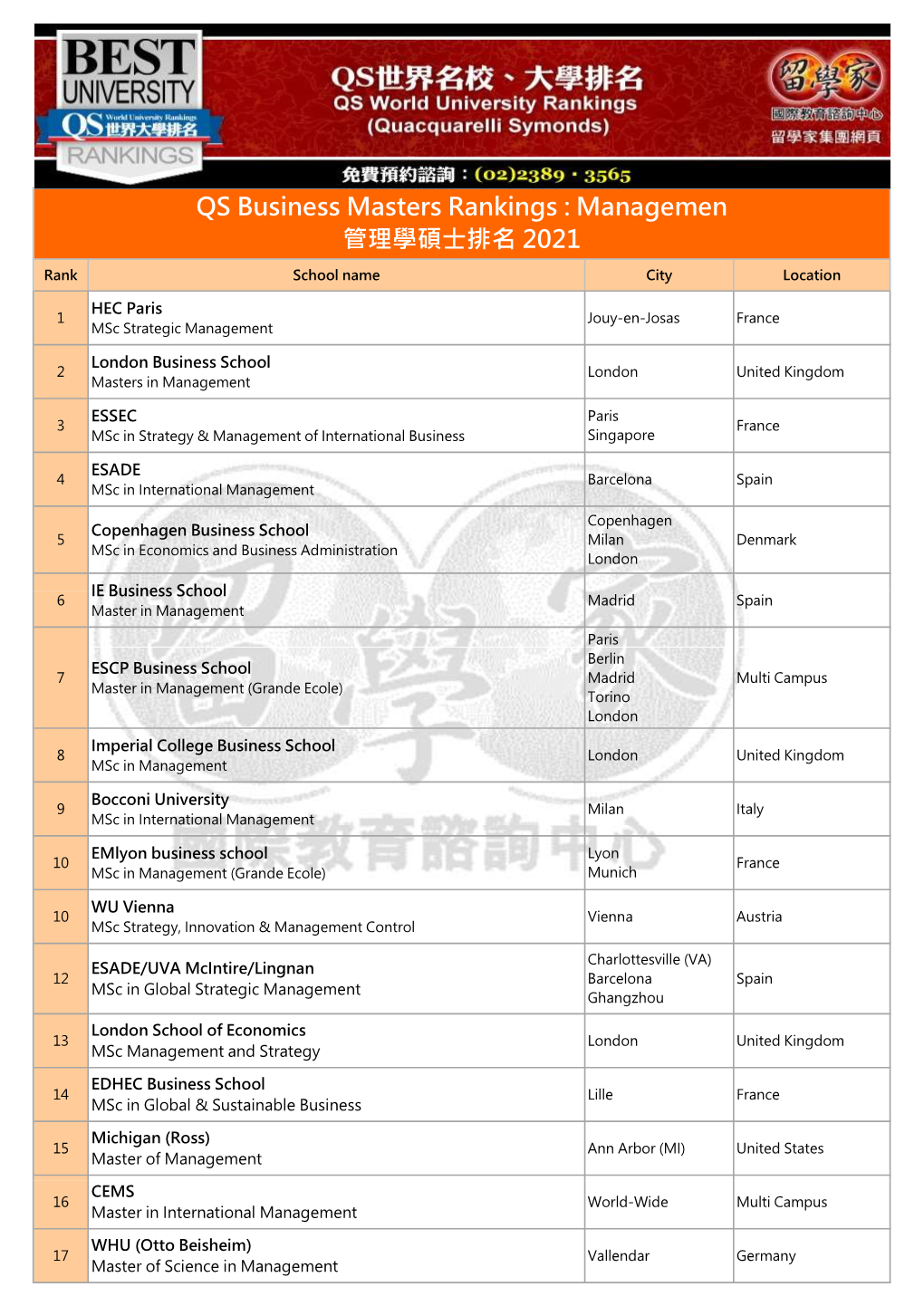 2021 QS Business Masters Rankings Managemenæ”™Å'“