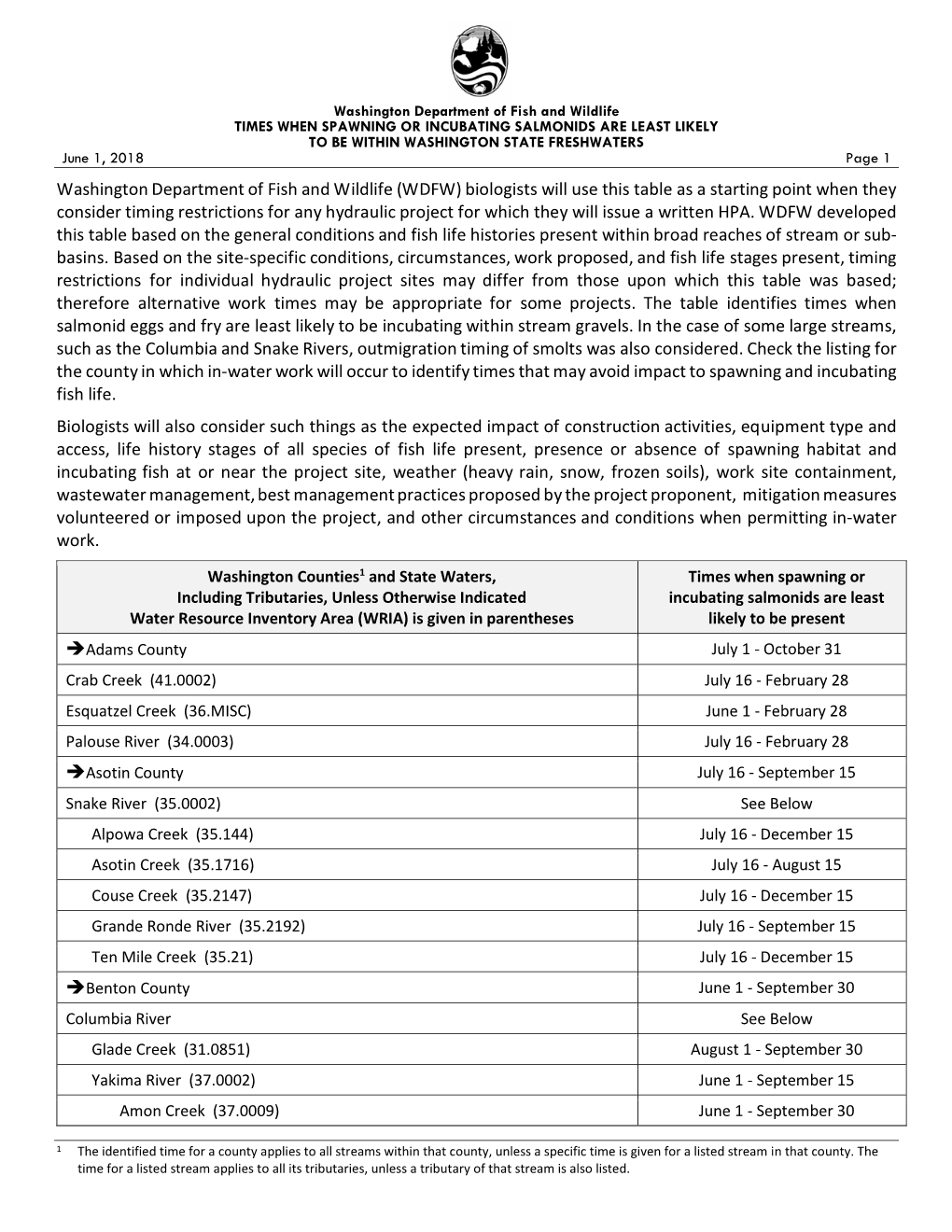 Times When Spawning Or Incubating Salmonids Are Least Likely to Be Within Washington State Freshwaters