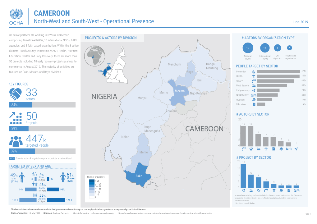 CAMEROON North-West and South-West - Operational Presence June 2019