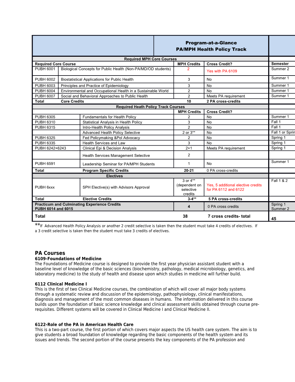 Program-At-A-Glance