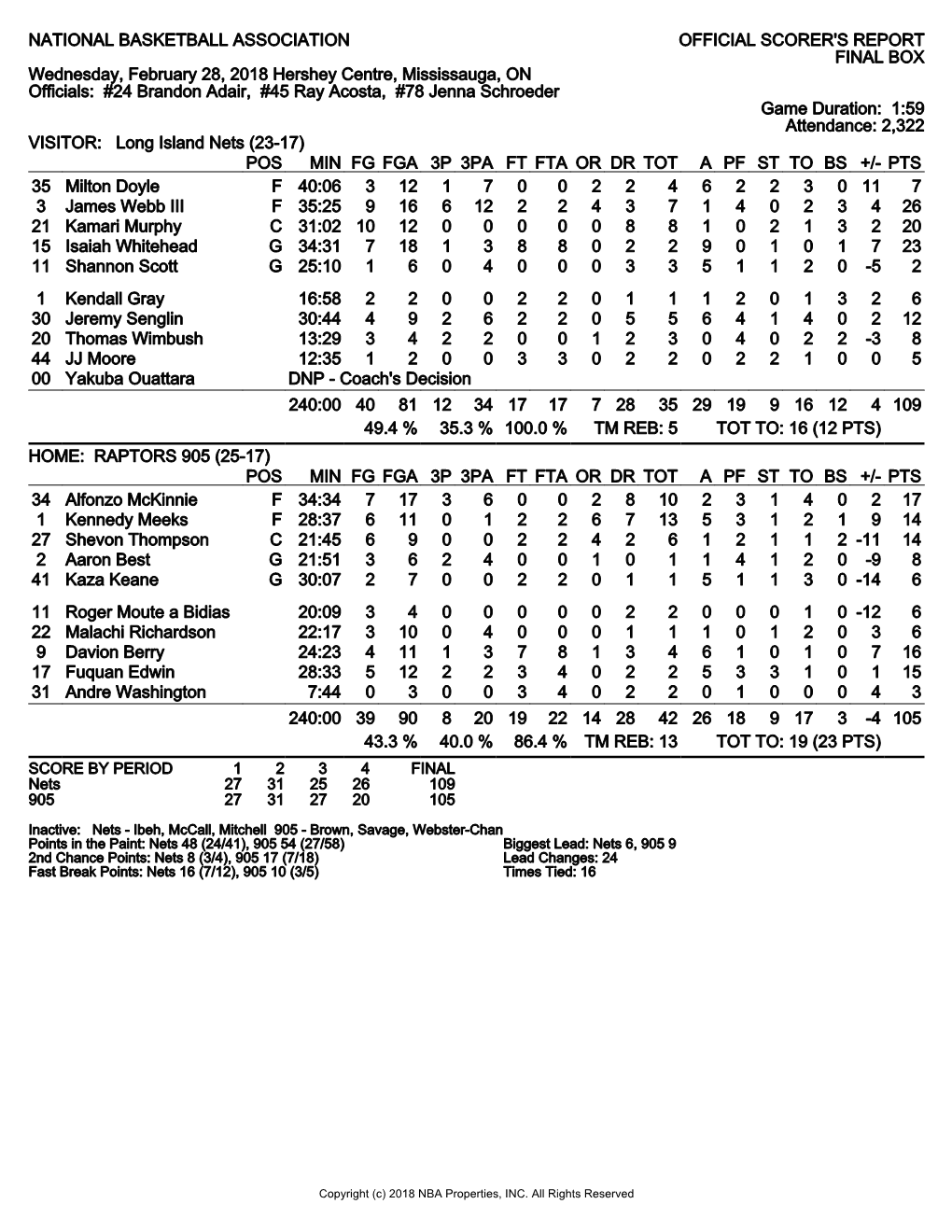 NATIONAL BASKETBALL ASSOCIATION OFFICIAL SCORER's REPORT FINAL BOX Wednesday, February 28, 2018 Hershey Centre, Mississauga, ON