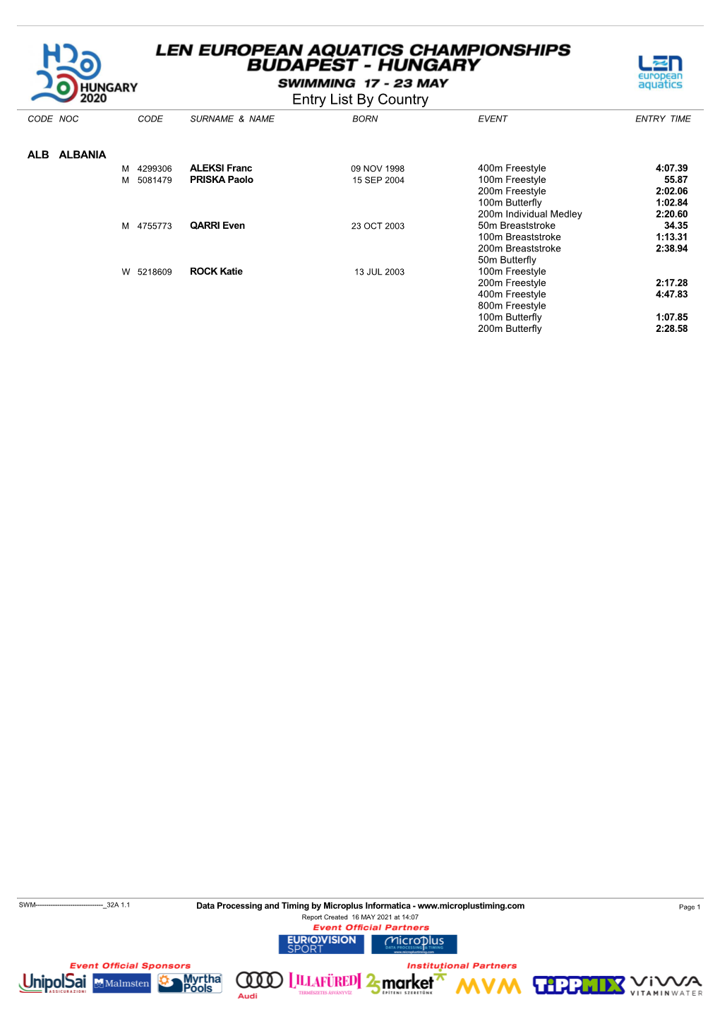 Entry List by Country CODE NOC CODE SURNAME & NAME BORN EVENT ENTRY TIME