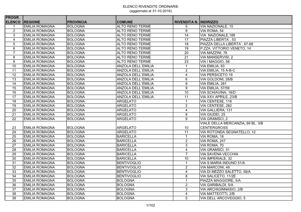 ELENCO RIVENDITE ORDINARIE (Aggiornato Al 31-10-2016) PROGR