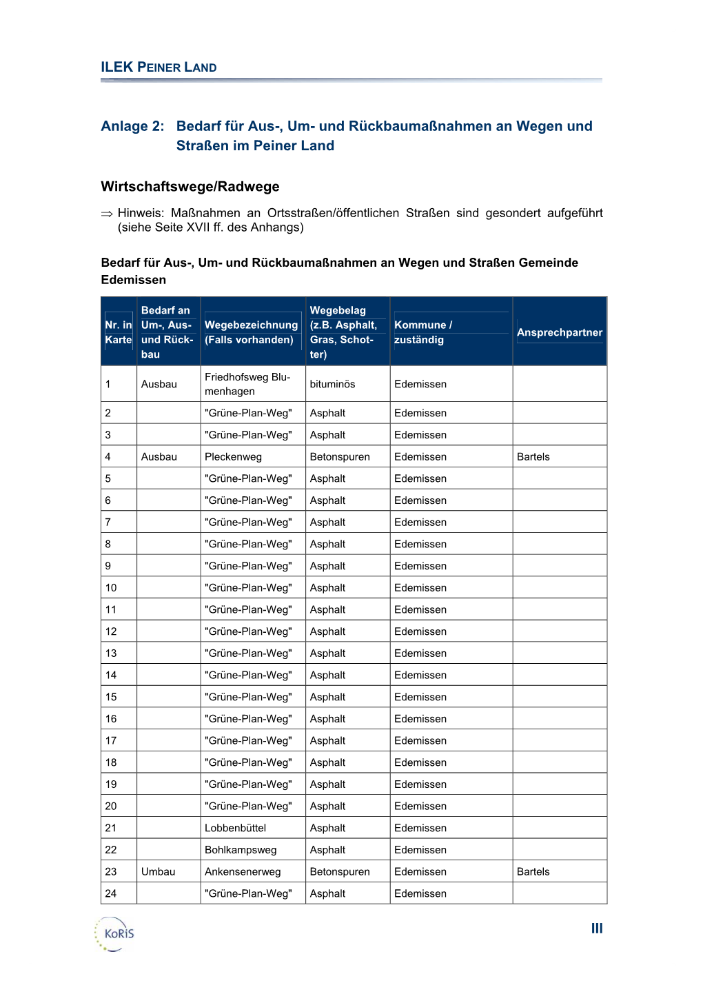 ILEK PEINER LAND III Anlage 2: Bedarf Für