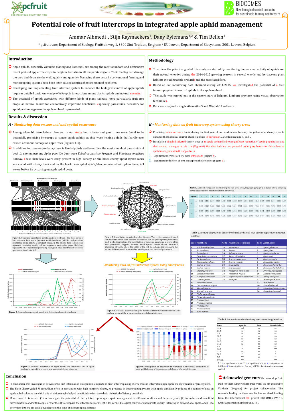 Potential Role of Fruit Intercrops in Integrated Apple Aphid Management