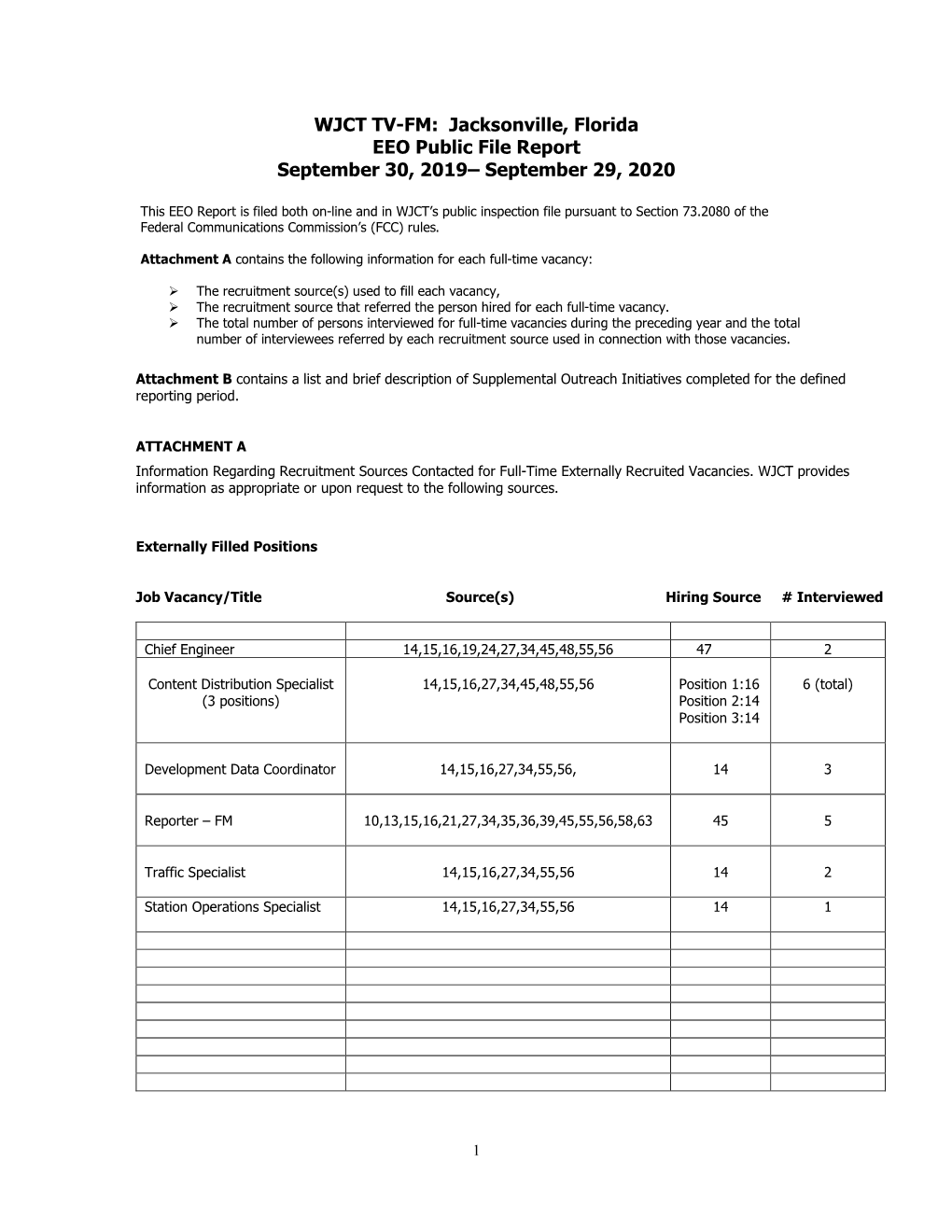 EEO Public File Report September 30, 2019– September 29, 2020