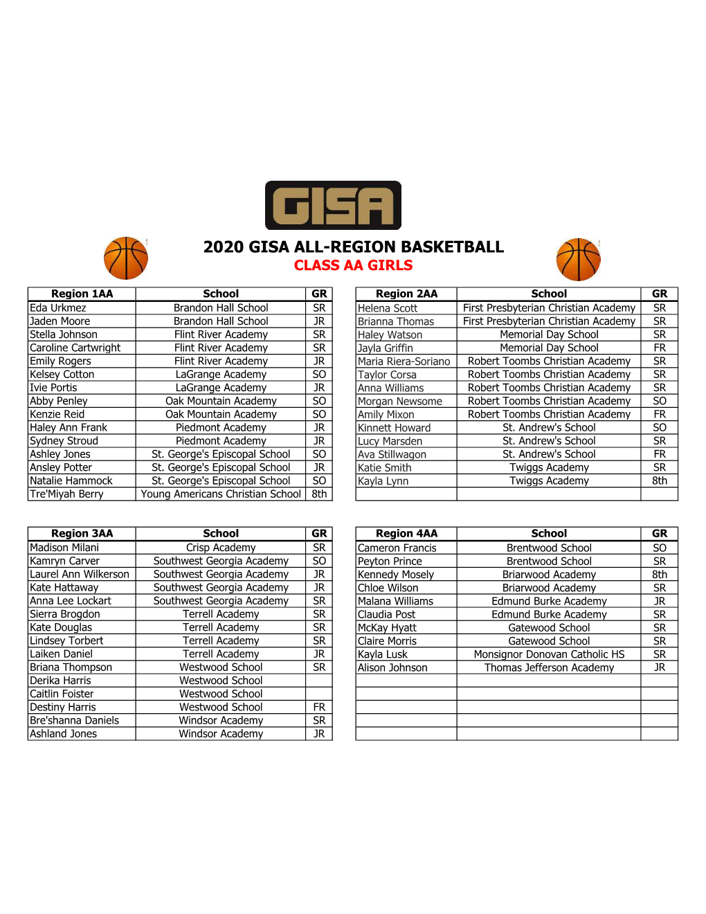 2020 Gisa All-Region Basketball Class Aa Girls