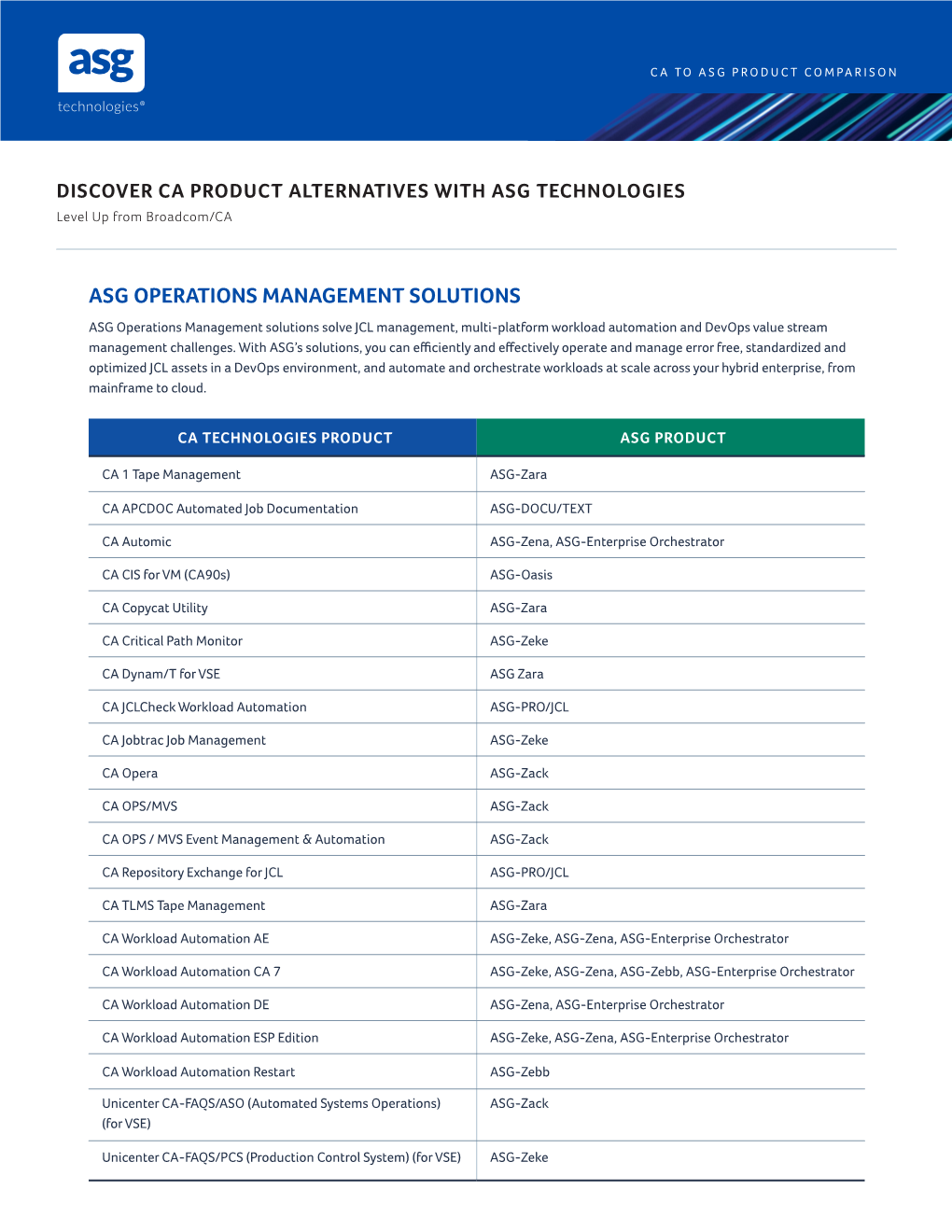 DISCOVER CA PRODUCT ALTERNATIVES with ASG TECHNOLOGIES Level up from Broadcom/CA