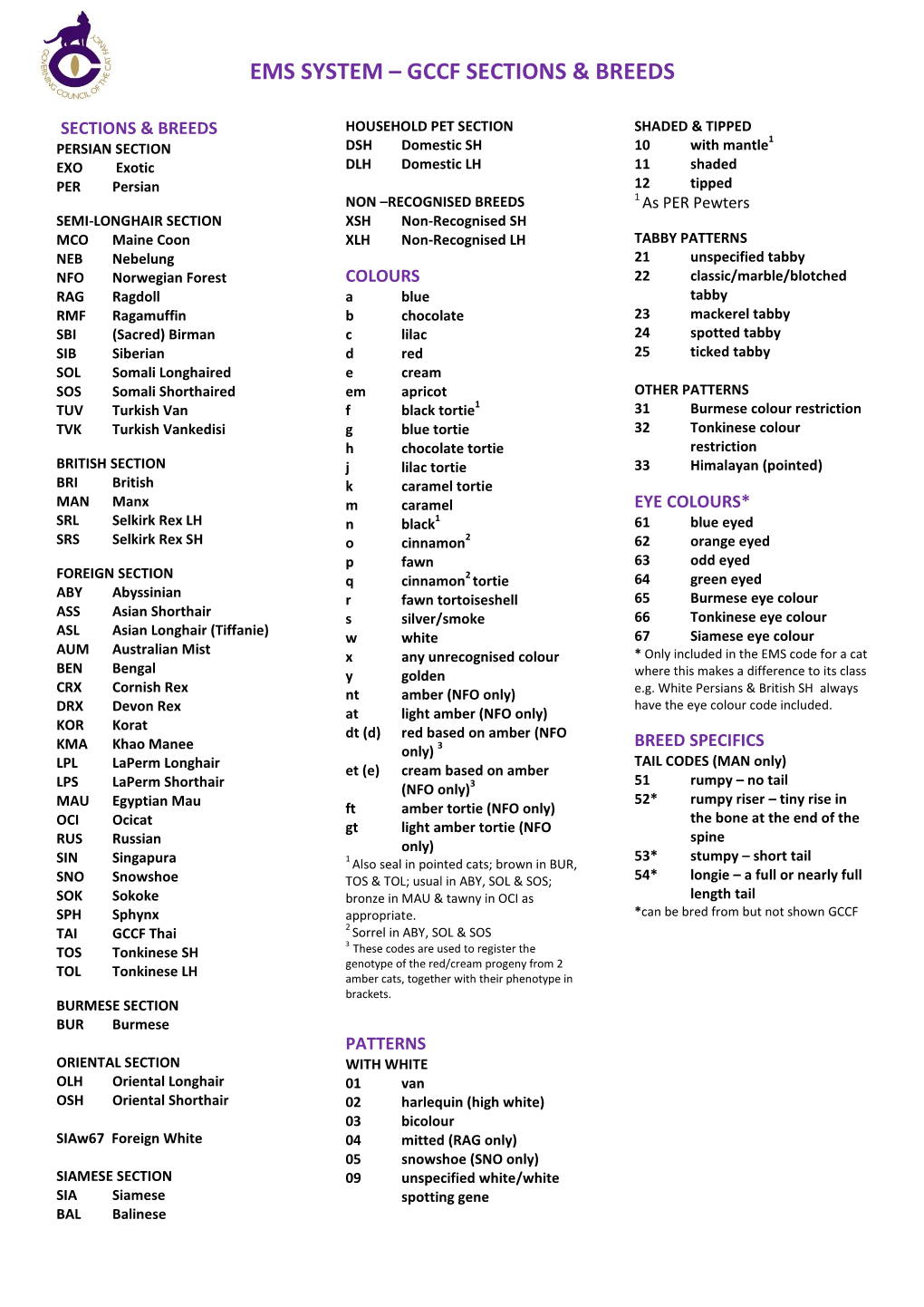 Ems System – Gccf Sections & Breeds