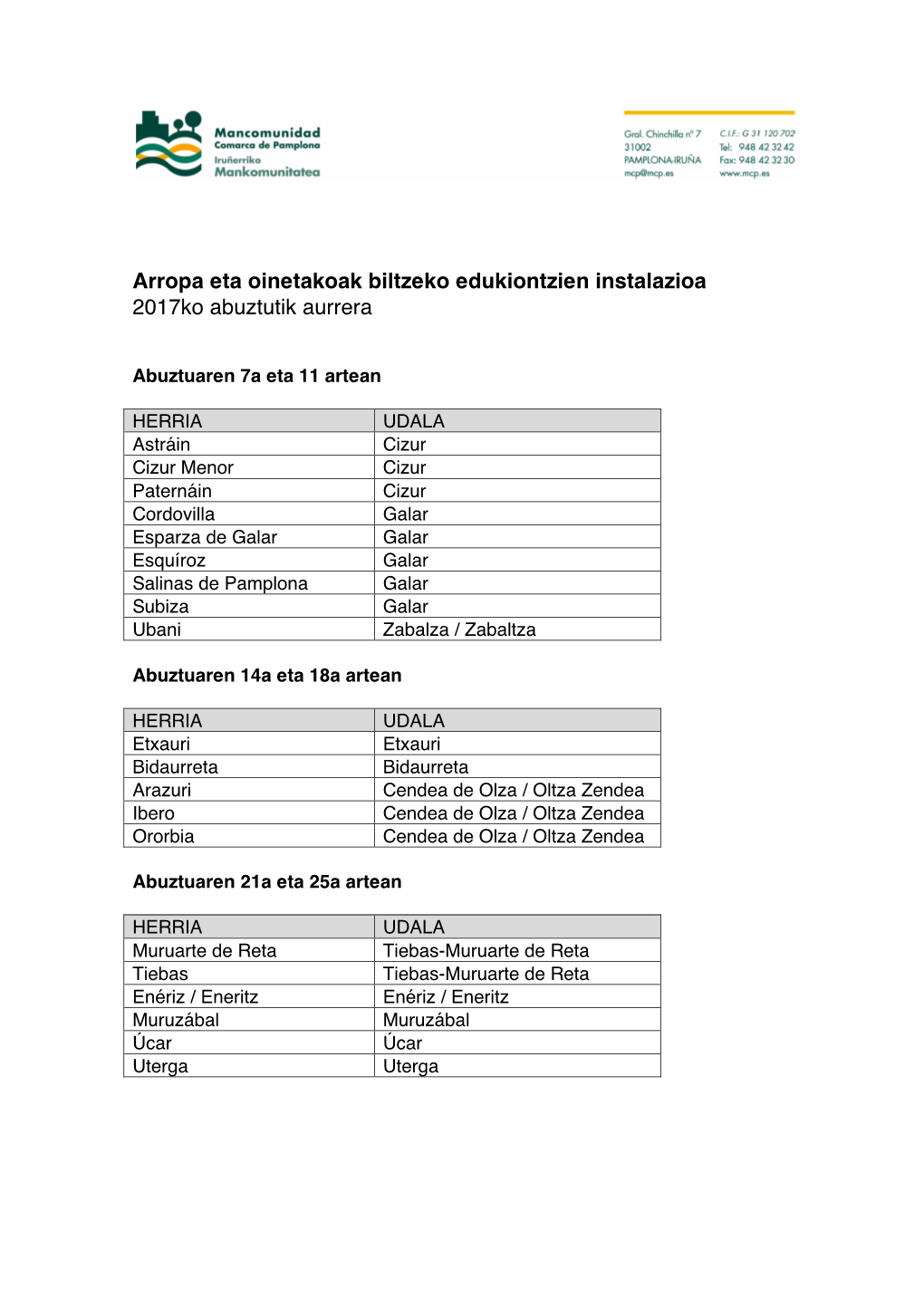 Arropa Eta Oinetakoak Biltzeko Edukiontzien Instalazioa 2017Ko Abuztutik Aurrera