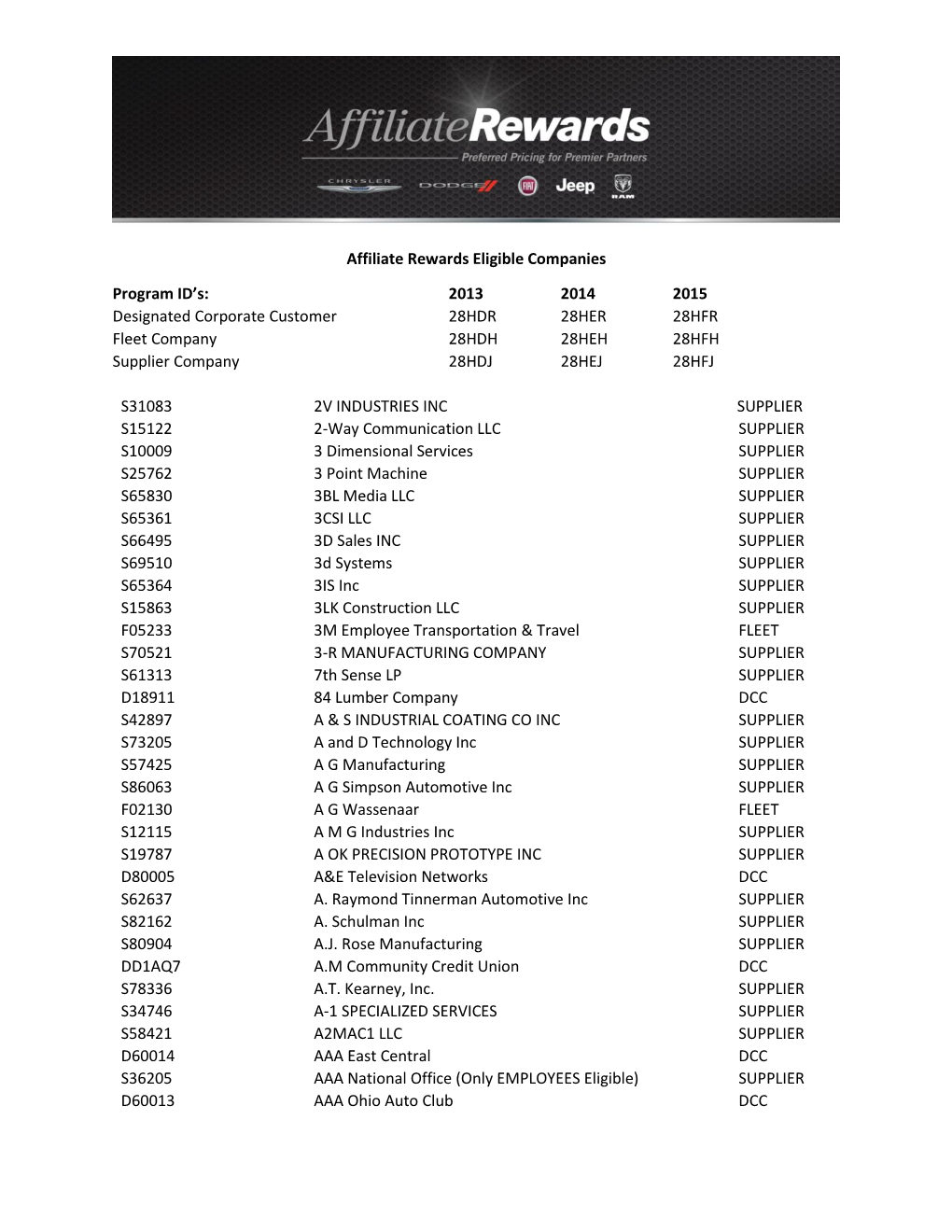 Affiliate Rewards Eligible Companies Program ID's