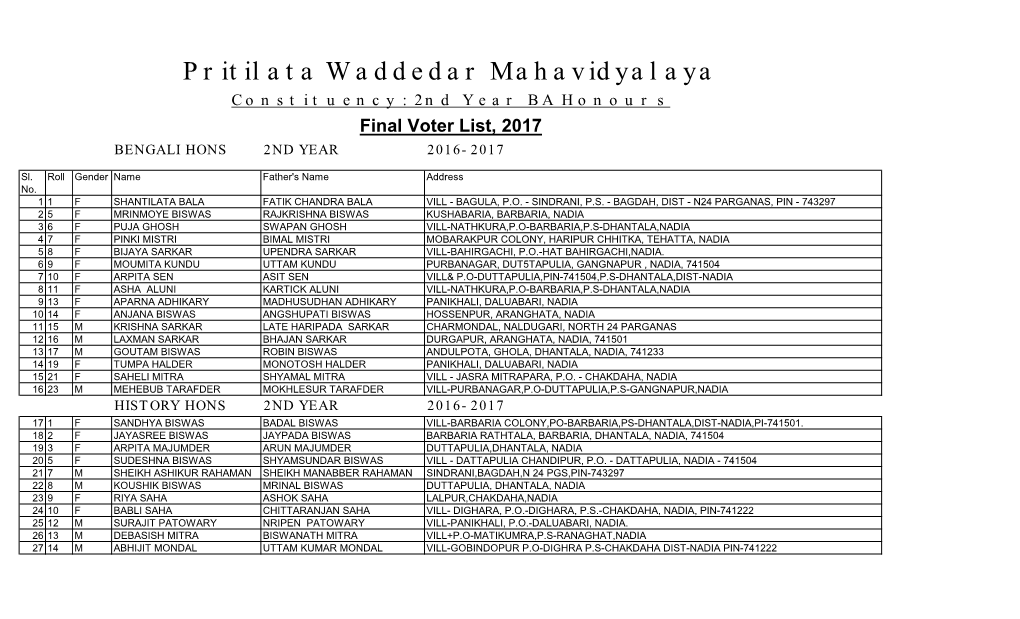2Nd Year BA Honours Final Voter List, 2017 BENGALI HONS 2ND YEAR 2016-2017