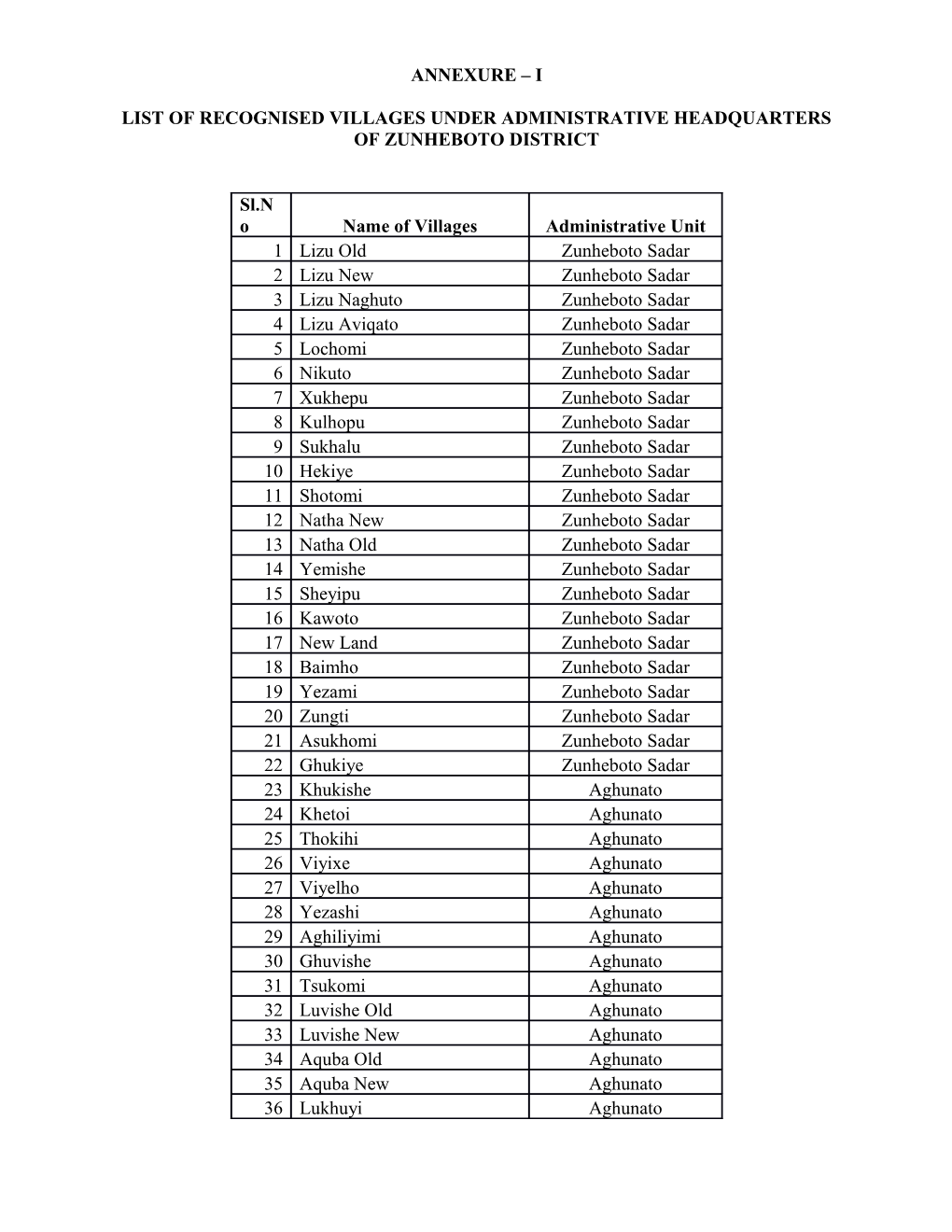 List of Recognised Villages Under Administrative Headquarters of Zunheboto District