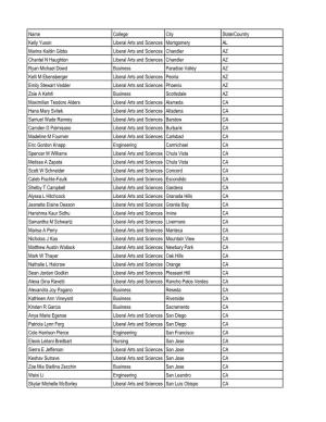 2015 Fall Dean's List-Iowa Now.Pdf