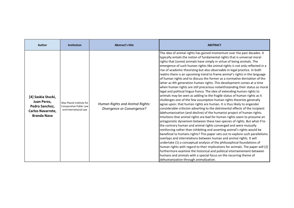 MAC4 Final Submitted Abstracts