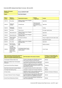 Lobbying Contacts Report 1St January - 30Th June 2016