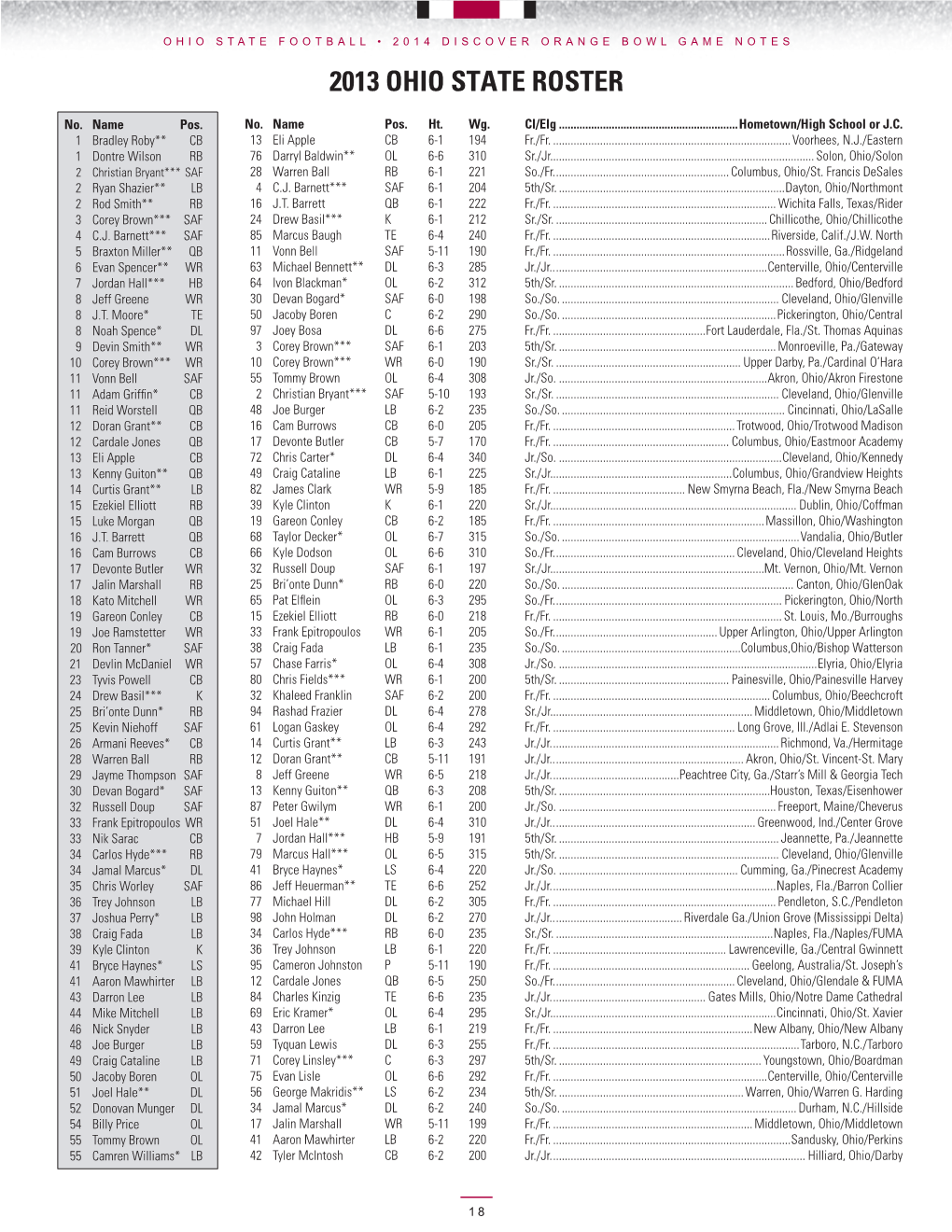 2013 Ohio State Roster