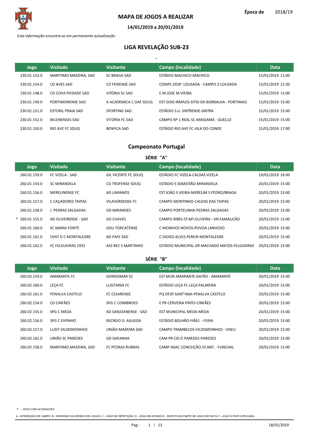 LIGA REVELAÇÃO SUB-23 Campeonato Portugal MAPA DE