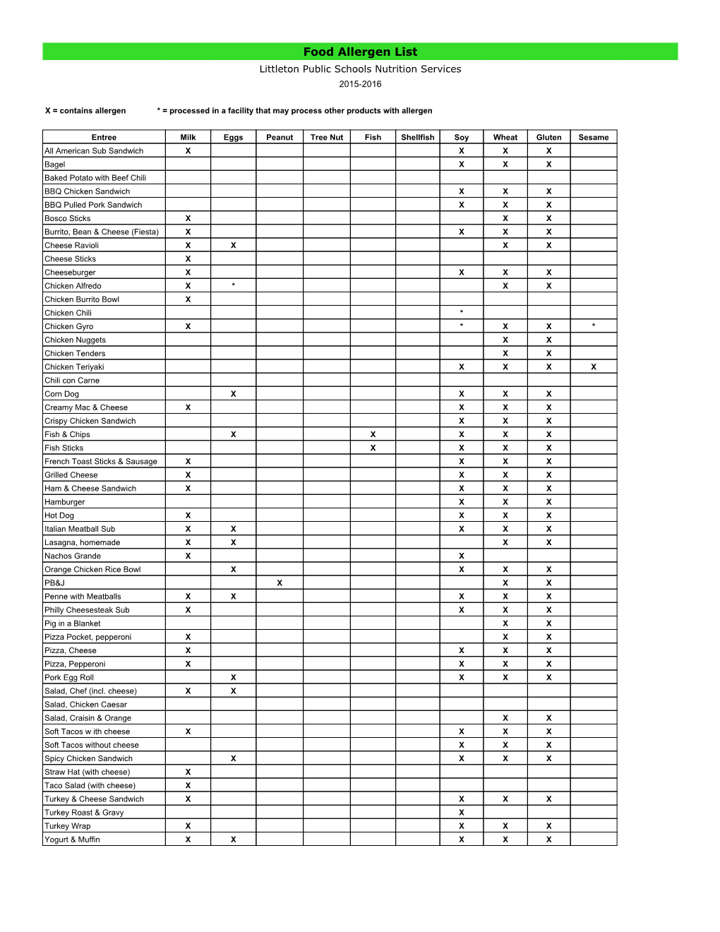 Food Allergen List Littleton Public Schools Nutrition Services 2015-2016