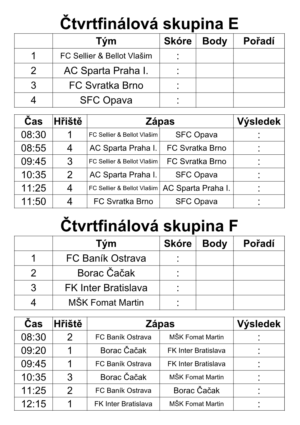 Čtvrtfinálová Skupina F Tým Skóre Body Pořadí 1 FC Baník Ostrava : 2 Borac Čačak : 3 FK Inter Bratislava : 4 MŠK Fomat Martin
