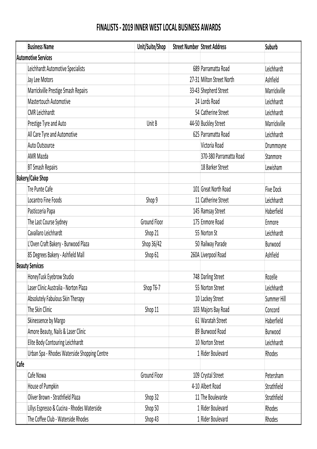 Finalists - 2019 Inner West Local Business Awards