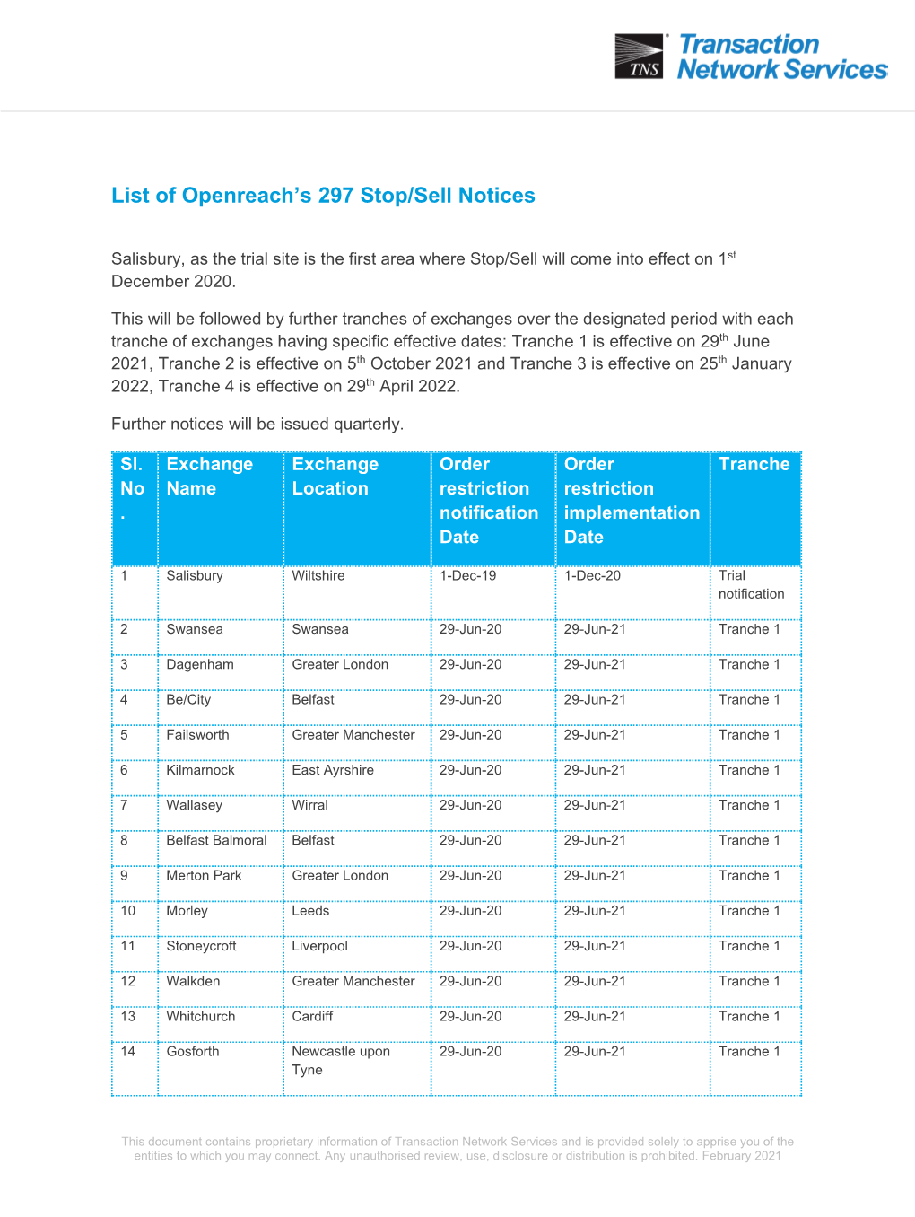 List of Exchanges Affected