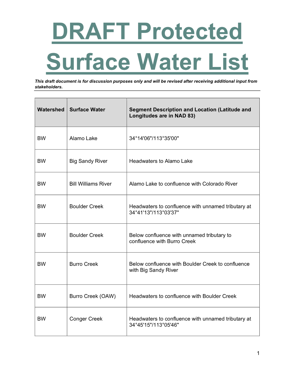 DRAFT Protected Surface Water List