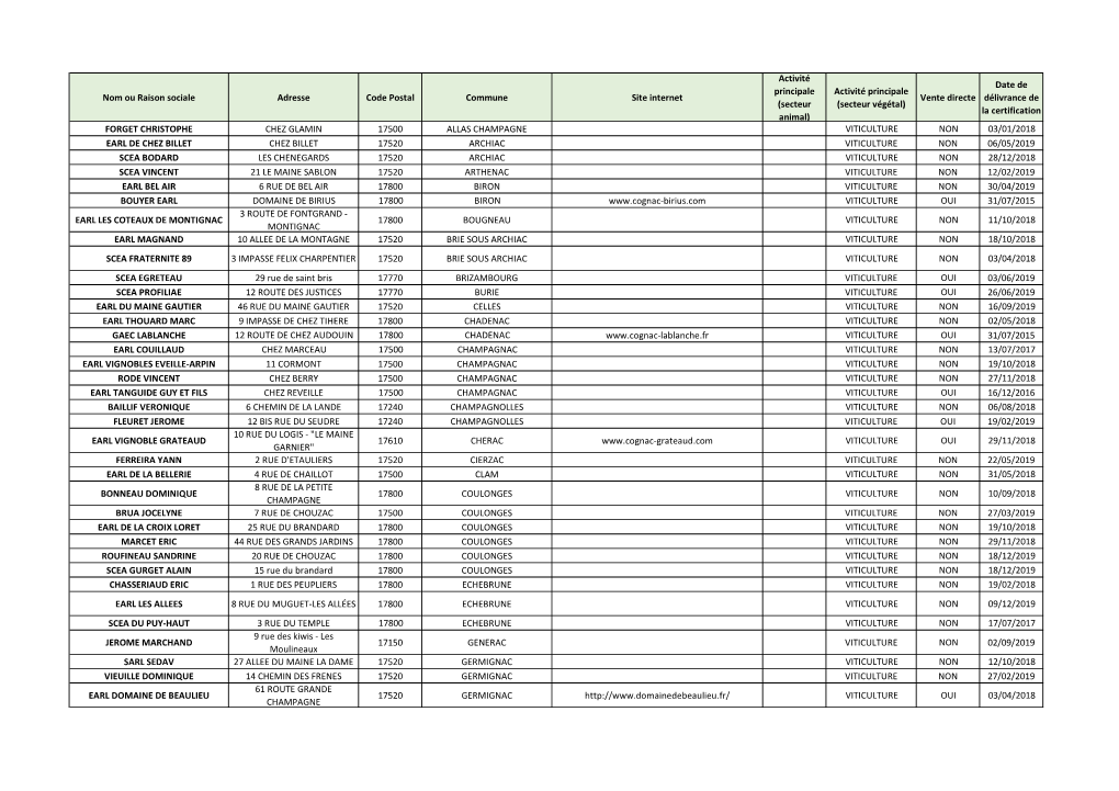 (Enregistrã© Automatiquement).Xlsm