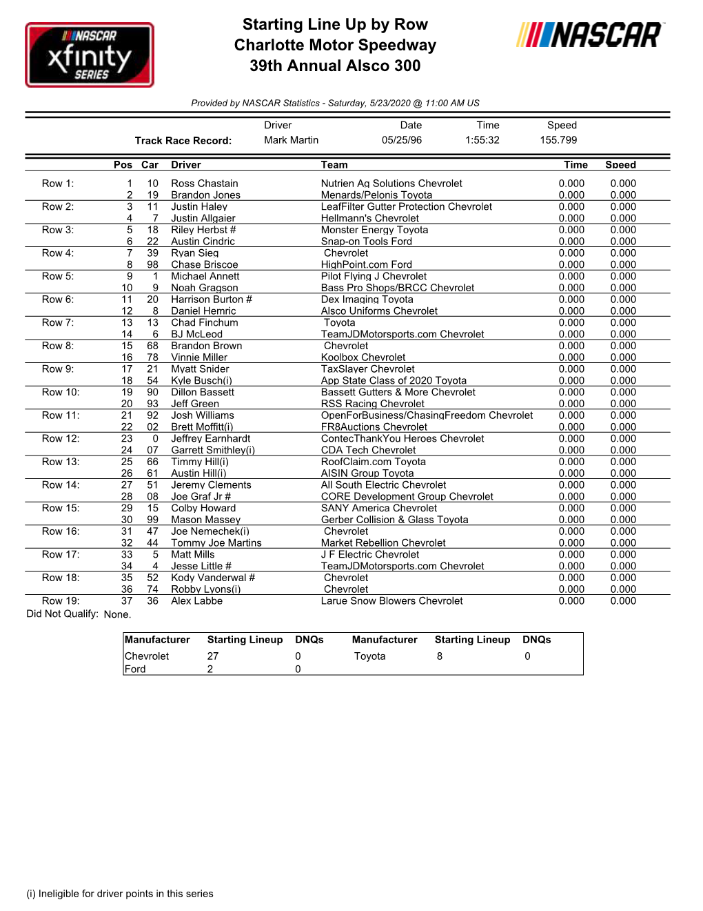 Starting Line up by Row Charlotte Motor Speedway 39Th Annual Alsco 300