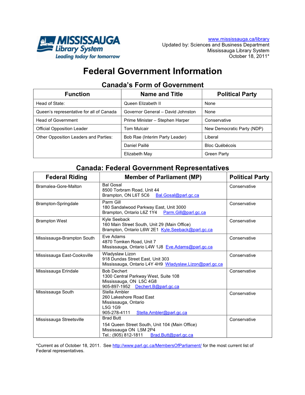 Federal Government Information