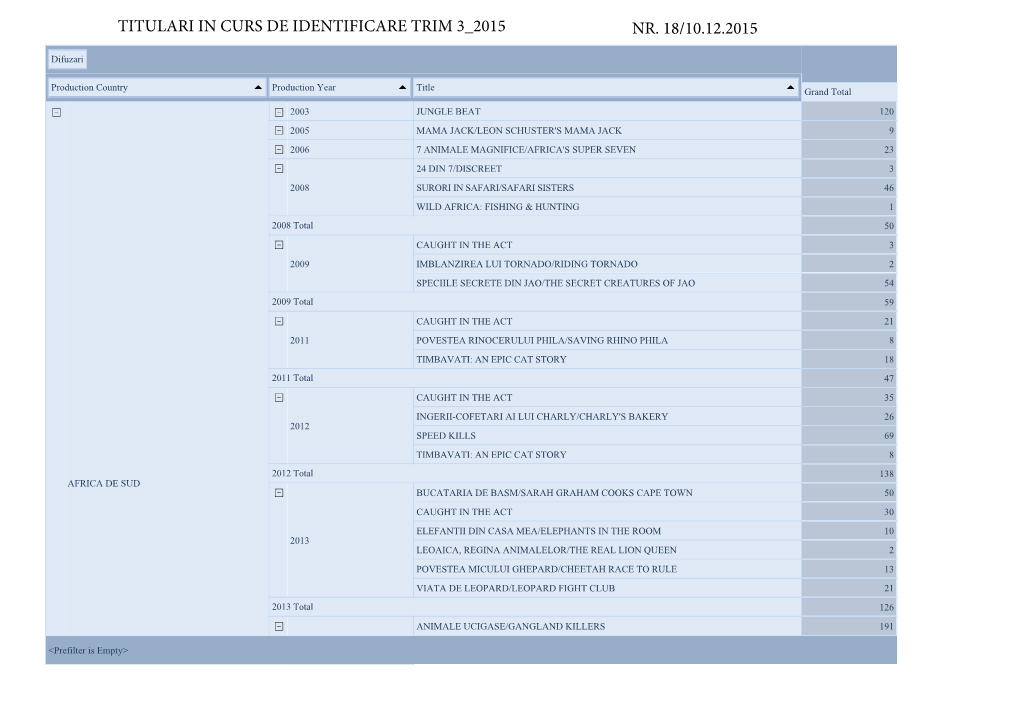 Titulari in Curs De Identificare Trim 3 2015