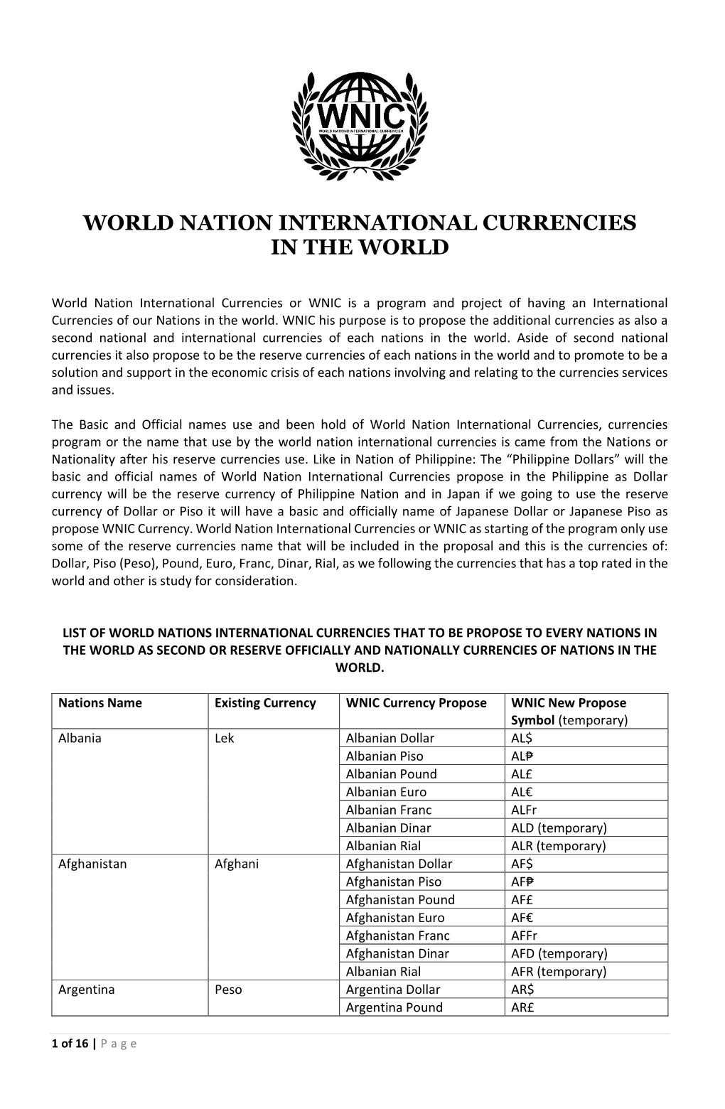 Propose Reserve Currency Table – for PDF Copy