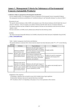 Annex 1. Management Criteria for Substances of Environmental Concern (Automobile Products)