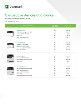 Competitive Devices at a Glance