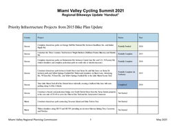 To Download the Bike Plan Update Handout