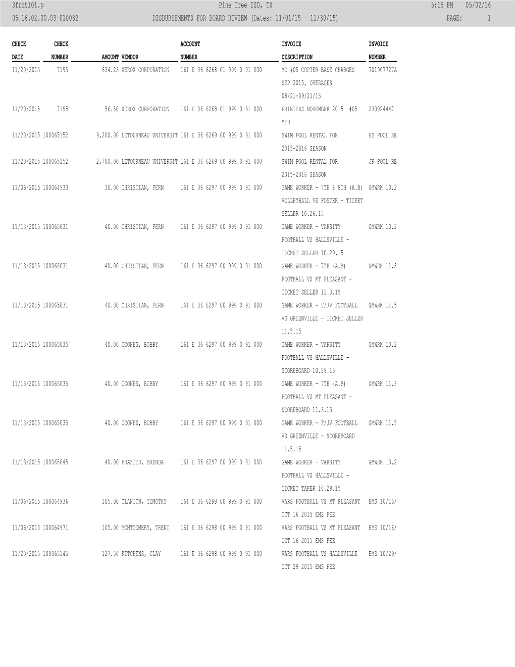 DISBURSEMENTS for BOARD REVIEW (Dates: 11/01/15 - 11/30/15) PAGE: 1